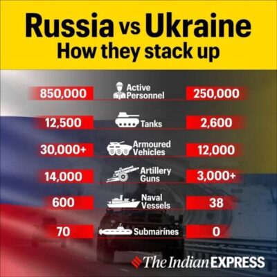 Ini perbandingan kekuatan tentera Russia dan Ukraine yang perlu anda tahu time in russia russia map ukraine england vs ukraine time in ukraine